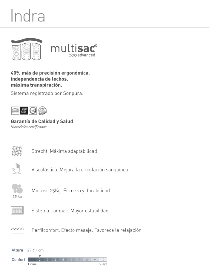 Colchón Sonpura Indra. Cuadro de características